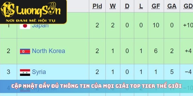 Bảng Xếp Hạng